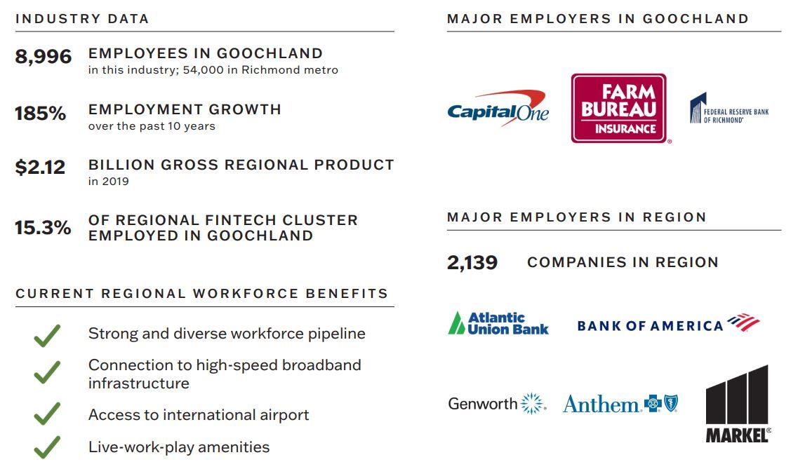 finance and insurance